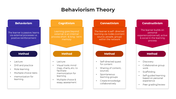 100978-behaviorism-theory-01