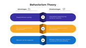 100978-behaviorism-theory-04