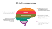 100979-clinical-neuropsychology-01