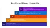 101000-john-maxwell-5-levels-of-leadership-01