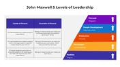 101000-john-maxwell-5-levels-of-leadership-02