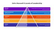 101000-john-maxwell-5-levels-of-leadership-03