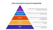 101000-john-maxwell-5-levels-of-leadership-04