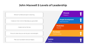 101000-john-maxwell-5-levels-of-leadership-05