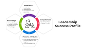 101001-leadership-success-profile-02