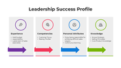 101001-leadership-success-profile-03