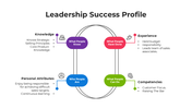 101001-leadership-success-profile-05