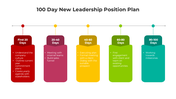 101007-100-day-new-leadership-position-plan-01