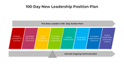 101007-100-day-new-leadership-position-plan-02