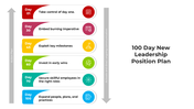 101007-100-day-new-leadership-position-plan-03