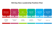 101007-100-day-new-leadership-position-plan-04