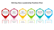 101007-100-day-new-leadership-position-plan-05