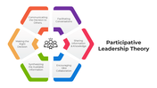 101009-participative-leadership-theory-05