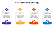 101010-cost-leadership-strategy-04