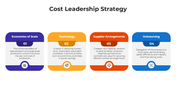 101010-cost-leadership-strategy-05