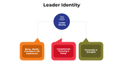 101011-leader-identity-02