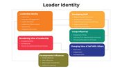 101011-leader-identity-03