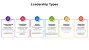 101012-leadership-types-04