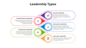 101012-leadership-types-05