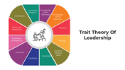 101019-trait-theory-of-leadership-01