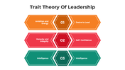 101019-trait-theory-of-leadership-03