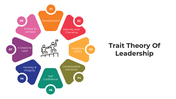 101019-trait-theory-of-leadership-04