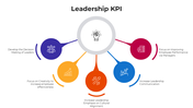 101026-leadership-kpi-02