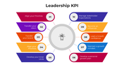 101026-leadership-kpi-03