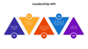 101026-leadership-kpi-05