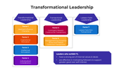 101033-transformational-leadership-04