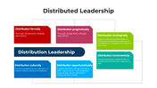 101045-distributed-leadership-02