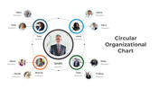 Best Circular Organizational Chart PPT And Google Slides