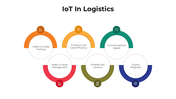 101088-iot-in-logistics-04