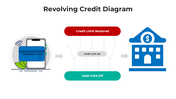 101094-revolving-credit-diagram-02