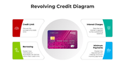 101094-revolving-credit-diagram-03