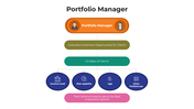 101107-portfolio-manager-01