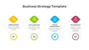 Business Strategy PowerPoint And Google Slides Template