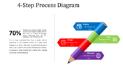 4-step process slide diagram with a pencil graphic illustrating stages with colorful icons and text area.