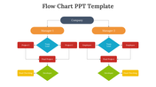 10170-flow-chart-ppt-template-02