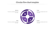 Marketing Circular Flow Chart Template For Presentation