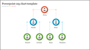 Org Chart PowerPoint Template & Google Slides Themes