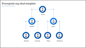 Creative PowerPoint Org Chart Template Presentation