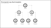 Editable PowerPoint Org Chart Template For Presentation