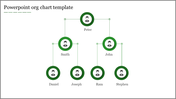 Download Unlimited PowerPoint Org Chart Template Slides