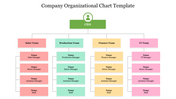 Company Organizational Chart Template PPT and Google Slides