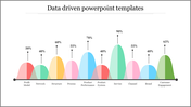 A colorful bar graph showing data driven insights with categories along with their corresponding percentages.