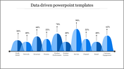 Get our Predesigned Data Driven PowerPoint Templates