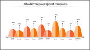 Innovative Data-Driven PowerPoint Templates Presentation