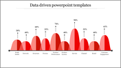 Our Predesigned Data Driven PowerPoint Templates Slides