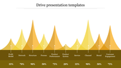 Drive Presentation Templates Yellow Color